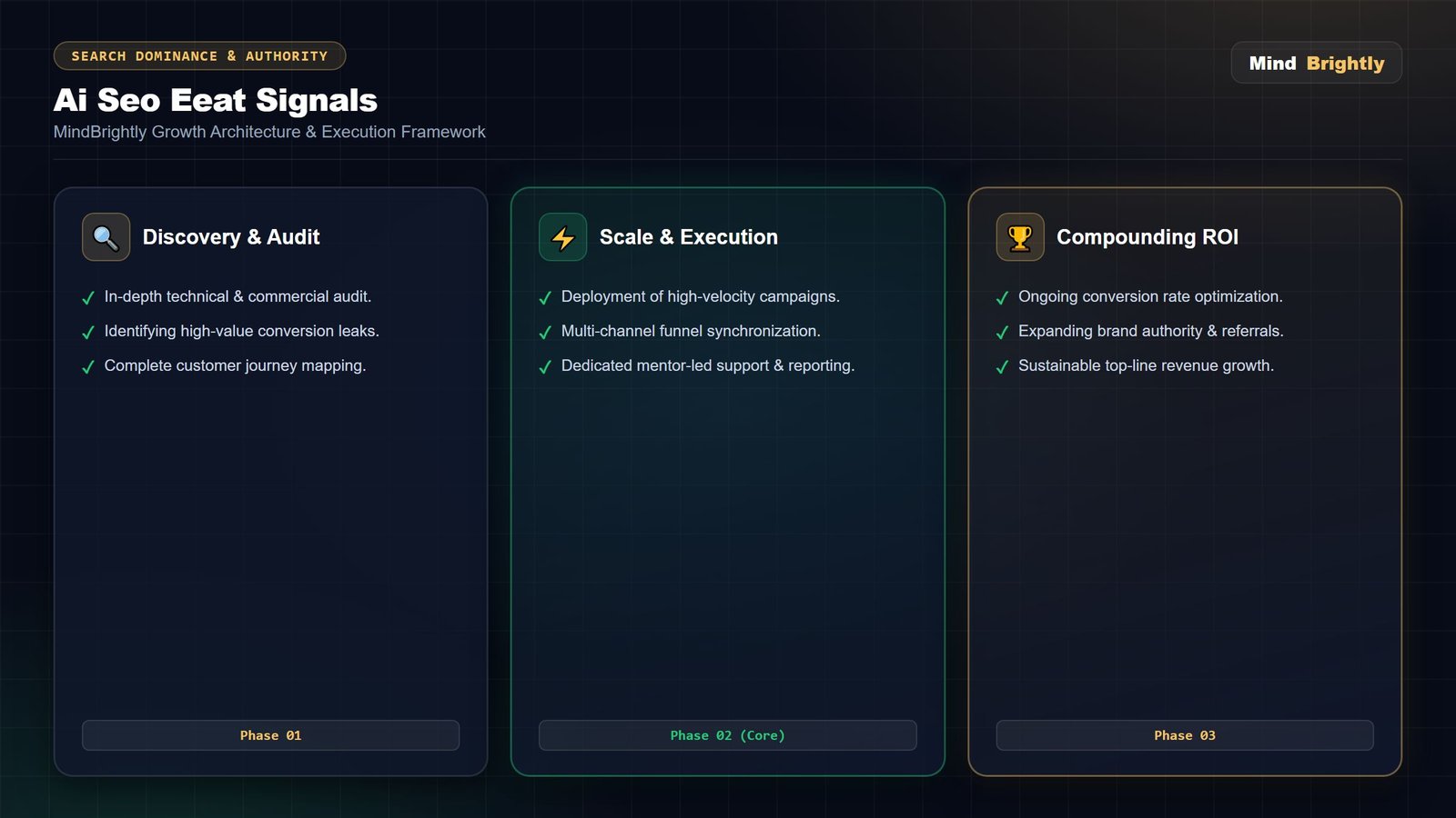 Advanced ai seo eeat signals