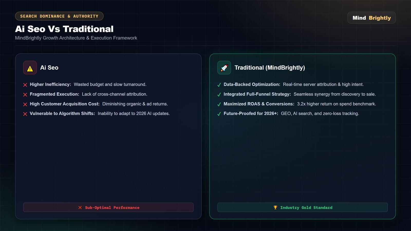 Traditional SEO vs AI Search 3D Matrix