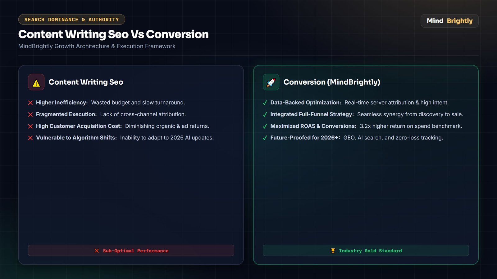Advanced content writing seo vs conversion