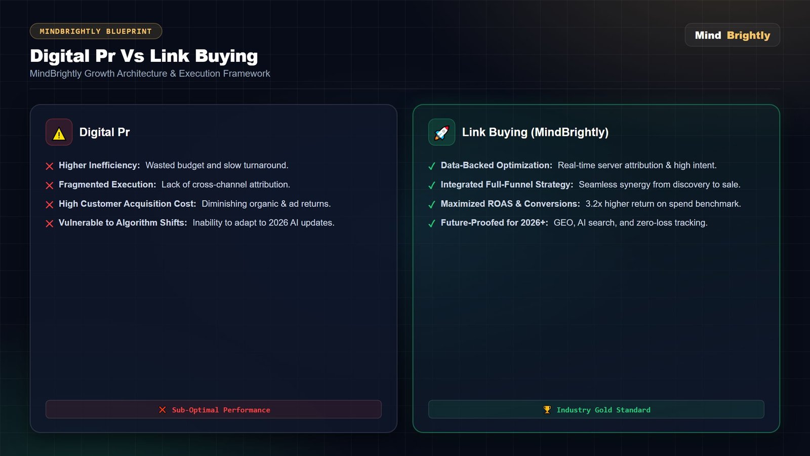 Advanced digital pr vs link buying