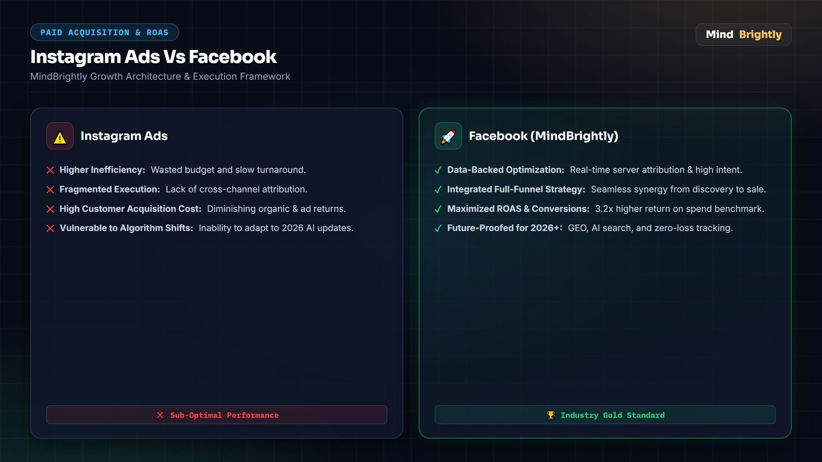 MindBrightly - instagram ads vs facebook Ci1eZrCj