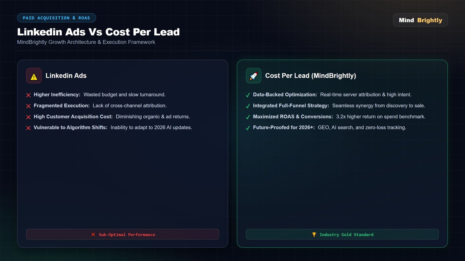 Advanced linkedin ads vs cost per lead.webp