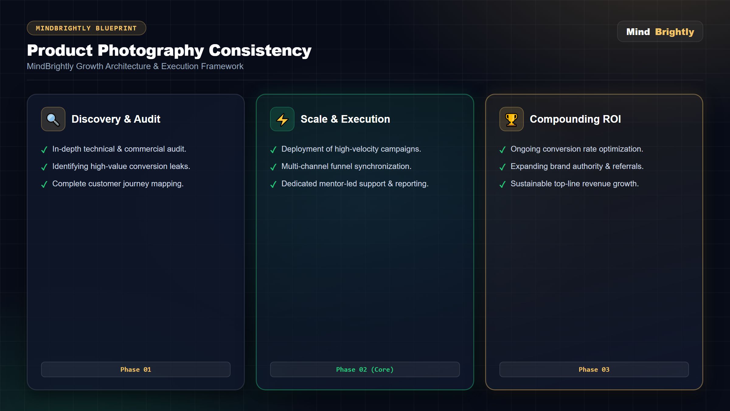 Advanced product photography consistency.webp