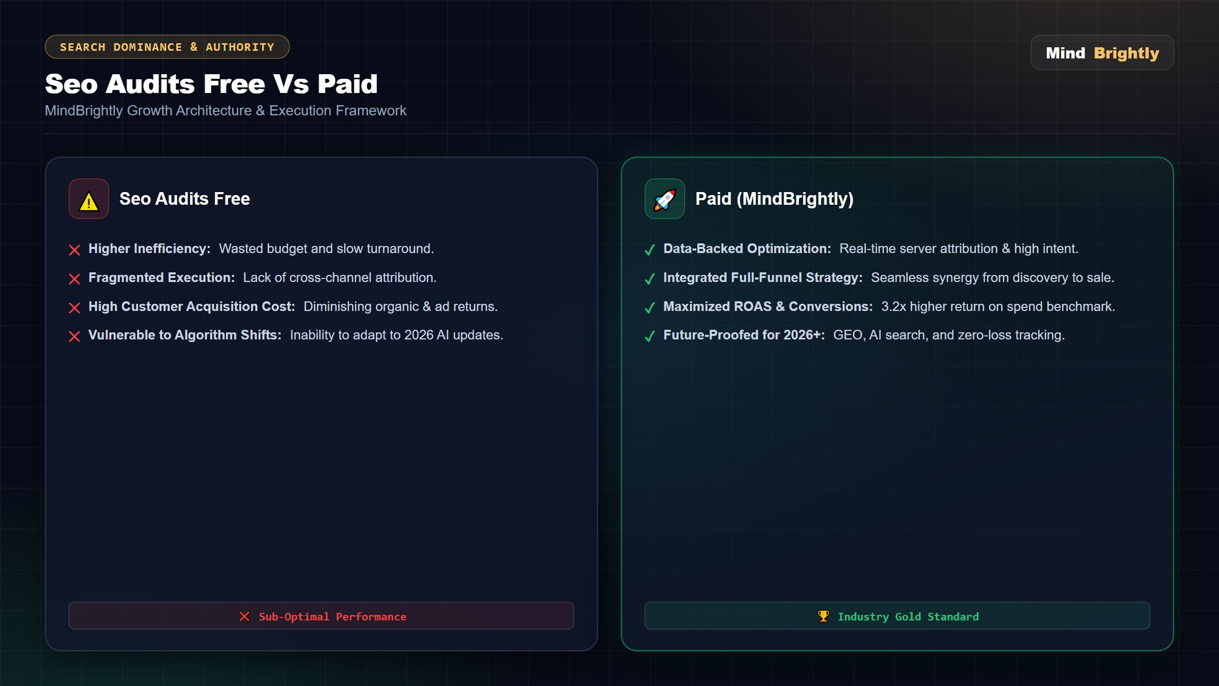 Advanced seo audits free vs paid.webp