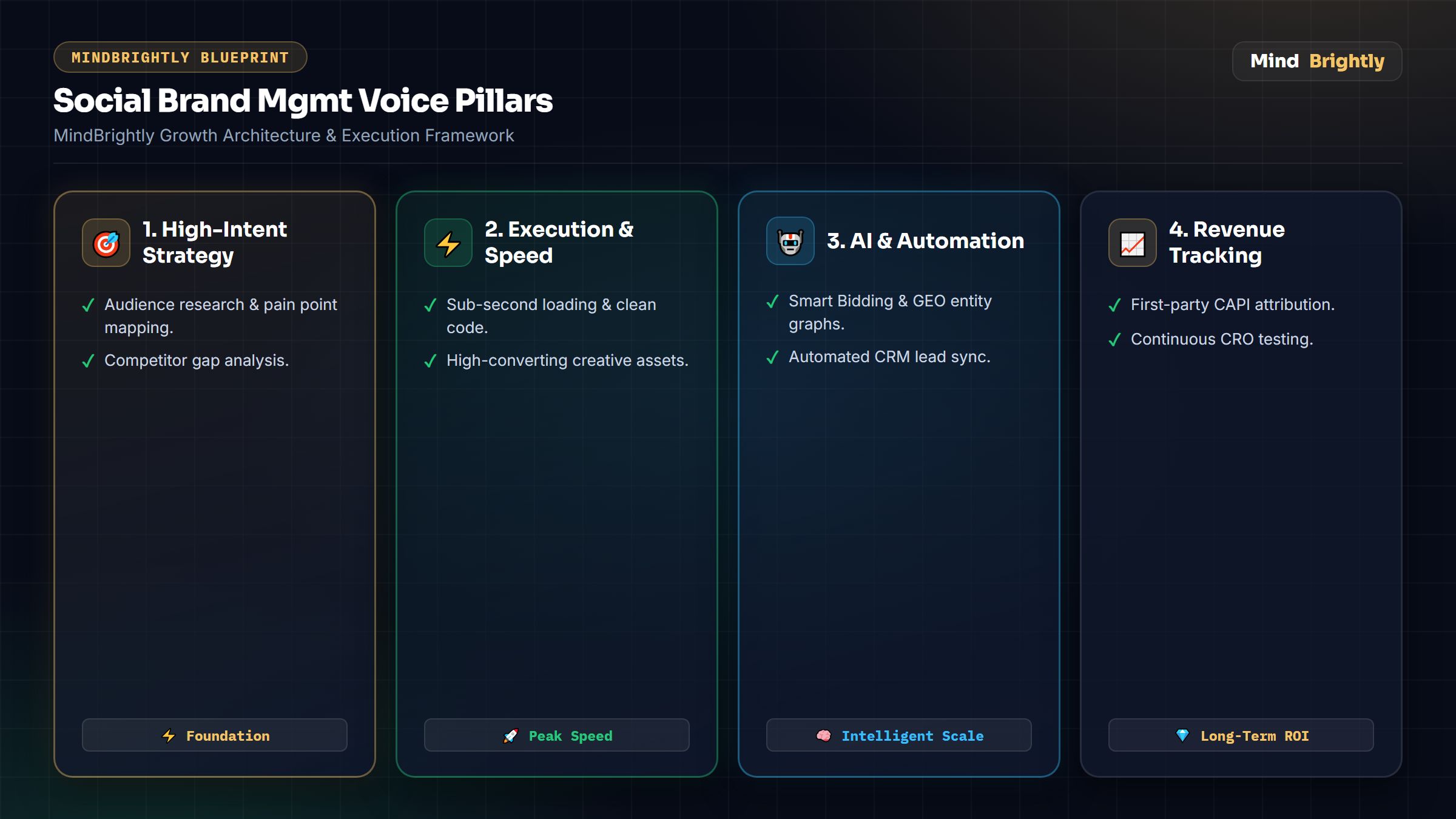 Advanced social brand mgmt voice pillars.webp