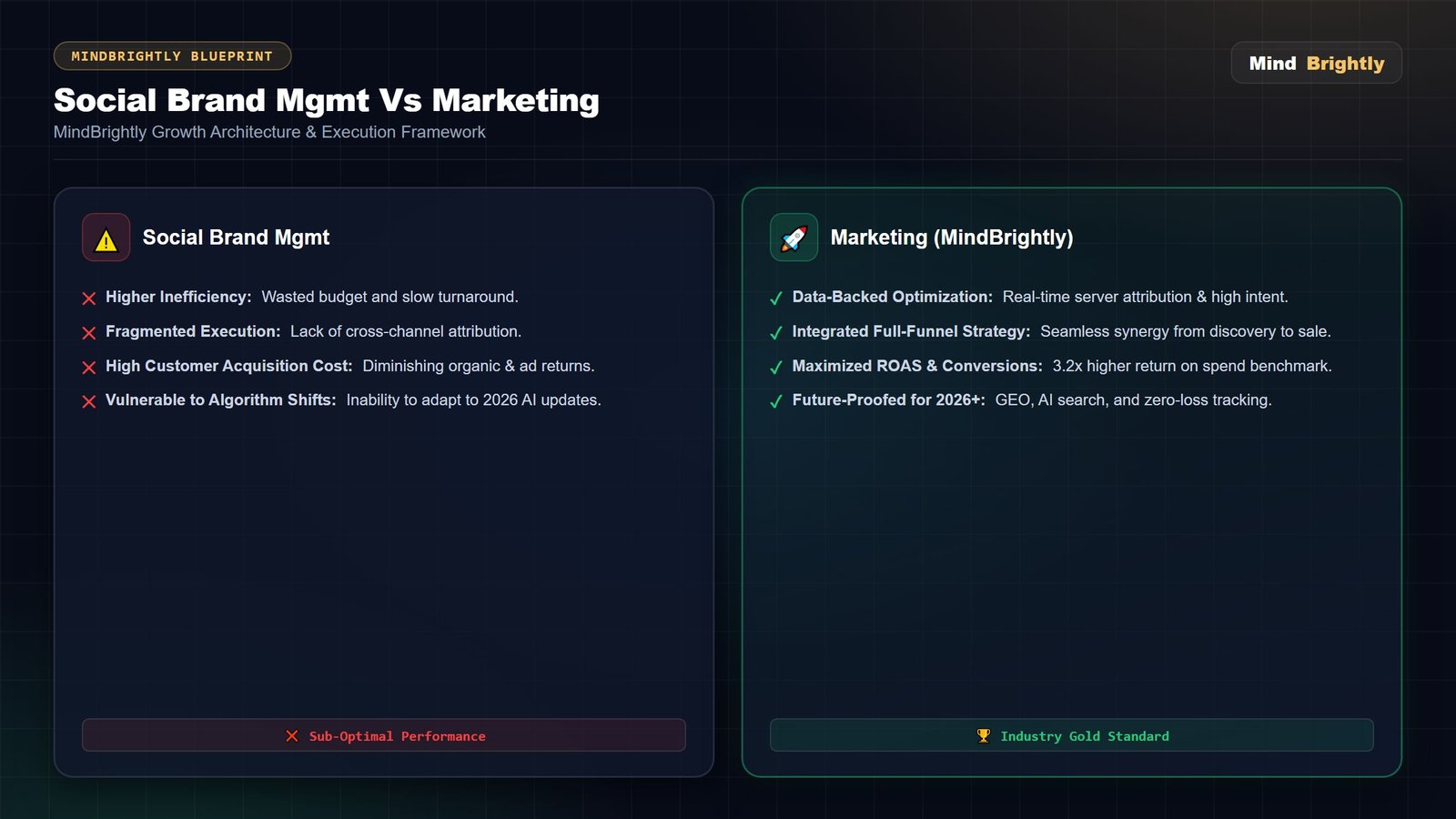 Advanced social brand mgmt vs marketing