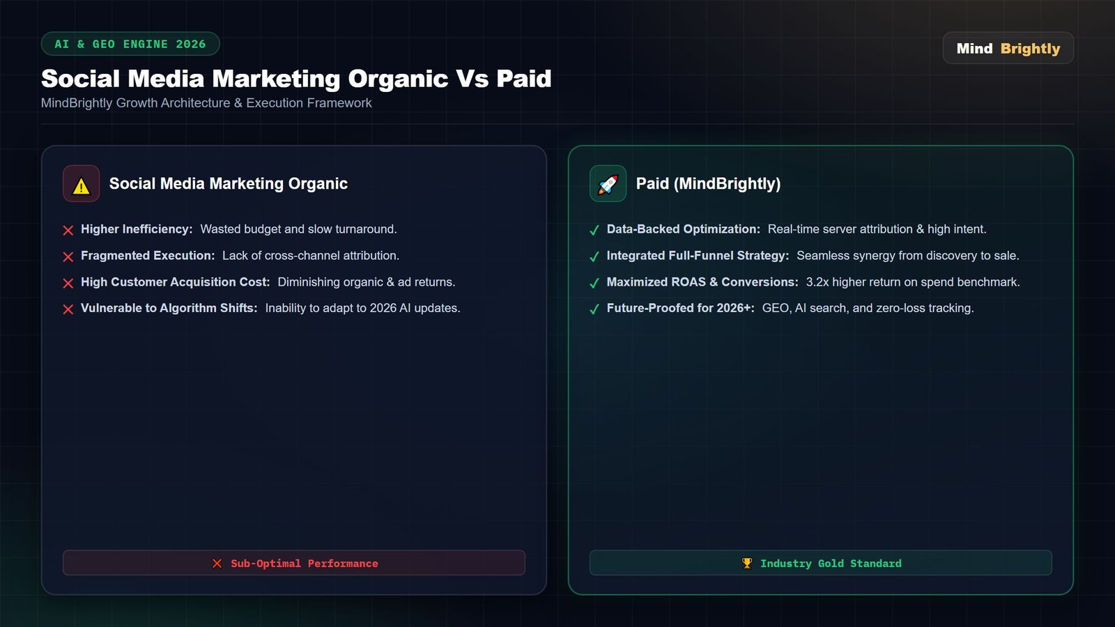 Advanced social media marketing organic vs paid