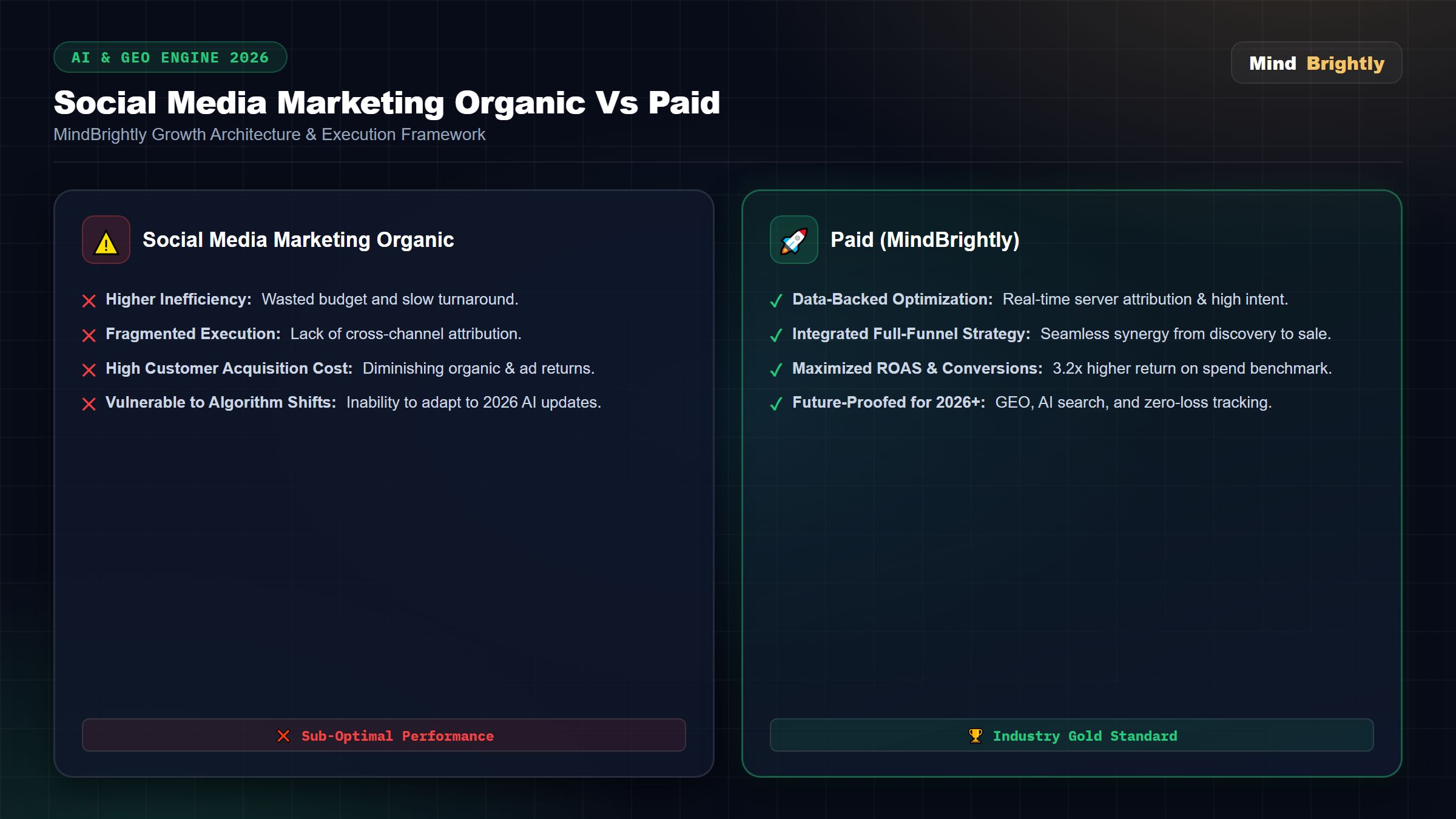 Performance Marketing for Travel & Tourism