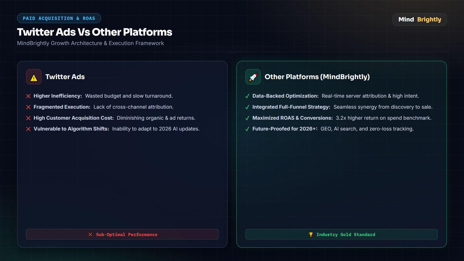 Advanced twitter ads vs other platforms