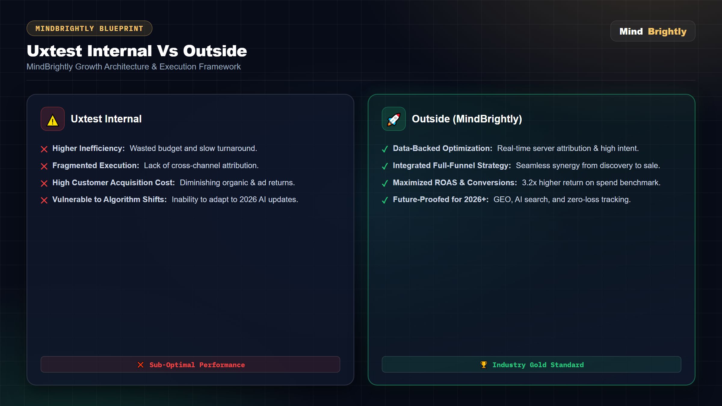 Advanced uxtest internal vs outside.webp