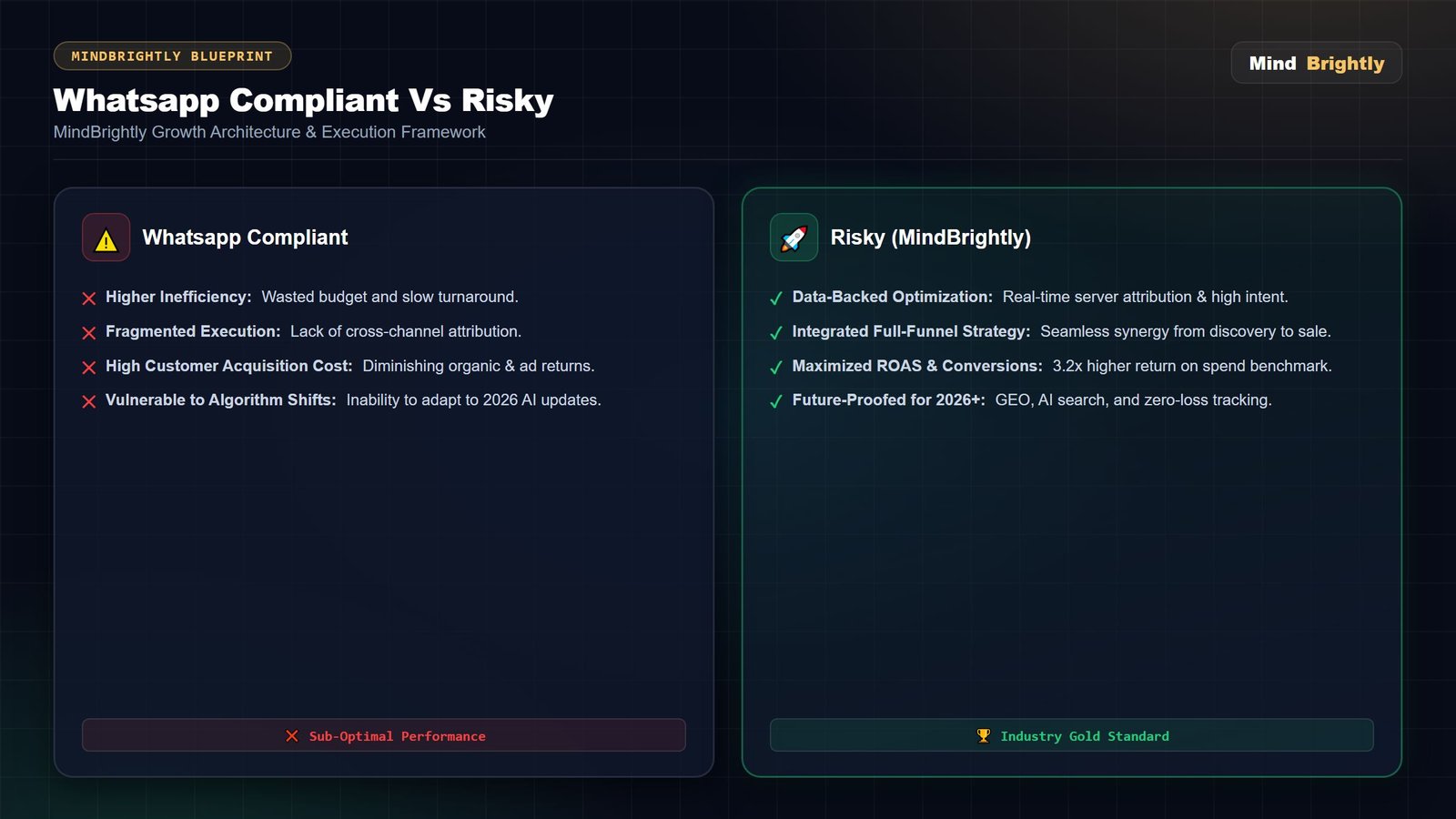Advanced whatsapp compliant vs risky.webp