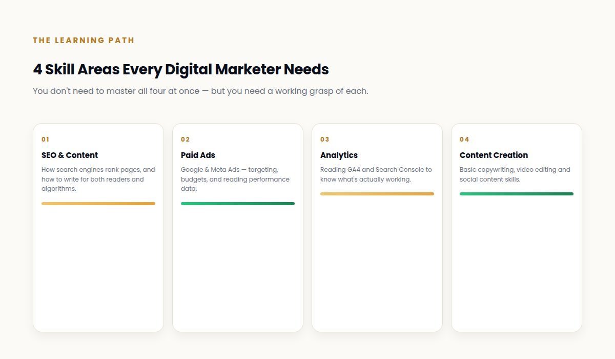 Four skill areas every digital marketer needs to learn: SEO and content, paid ads, analytics and content creation