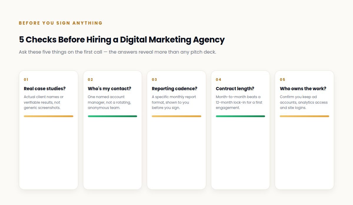 Five checks to make before hiring a digital marketing agency in Chandigarh, Mohali or Zirakpur