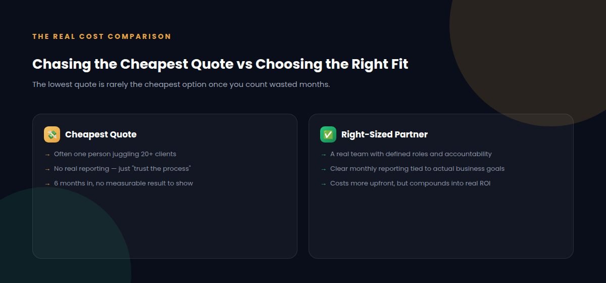Chasing the cheapest digital marketing quote versus choosing the right-sized agency partner