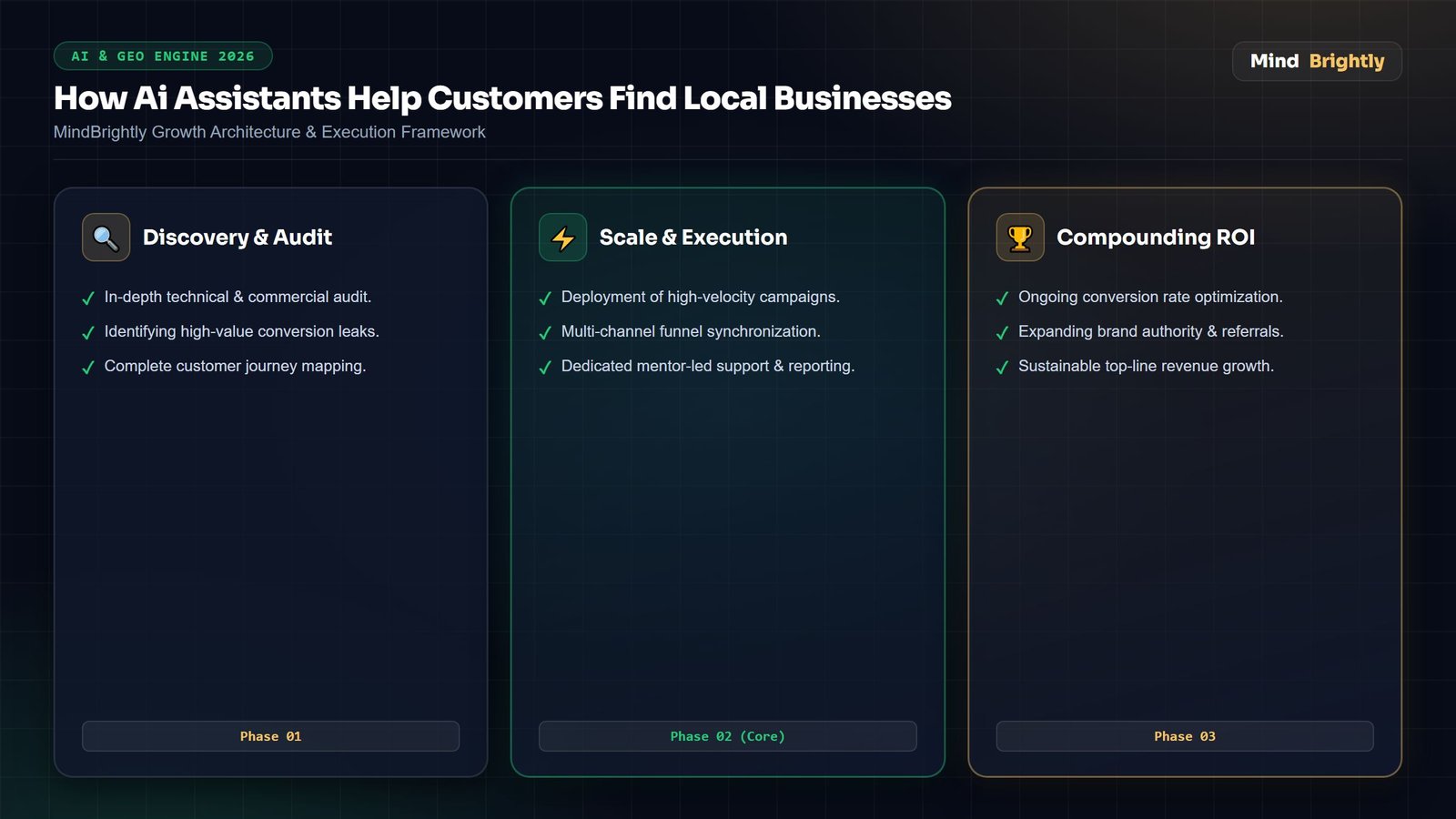 How ChatGPT and Gemini Are Changing Local Business Search — key points diagram