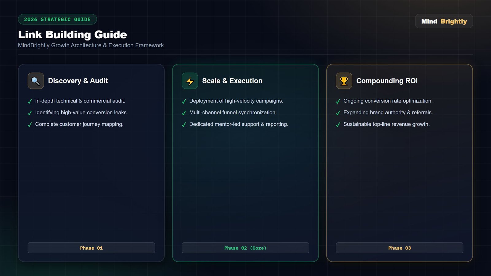Ethical link building versus risky tactics comparison