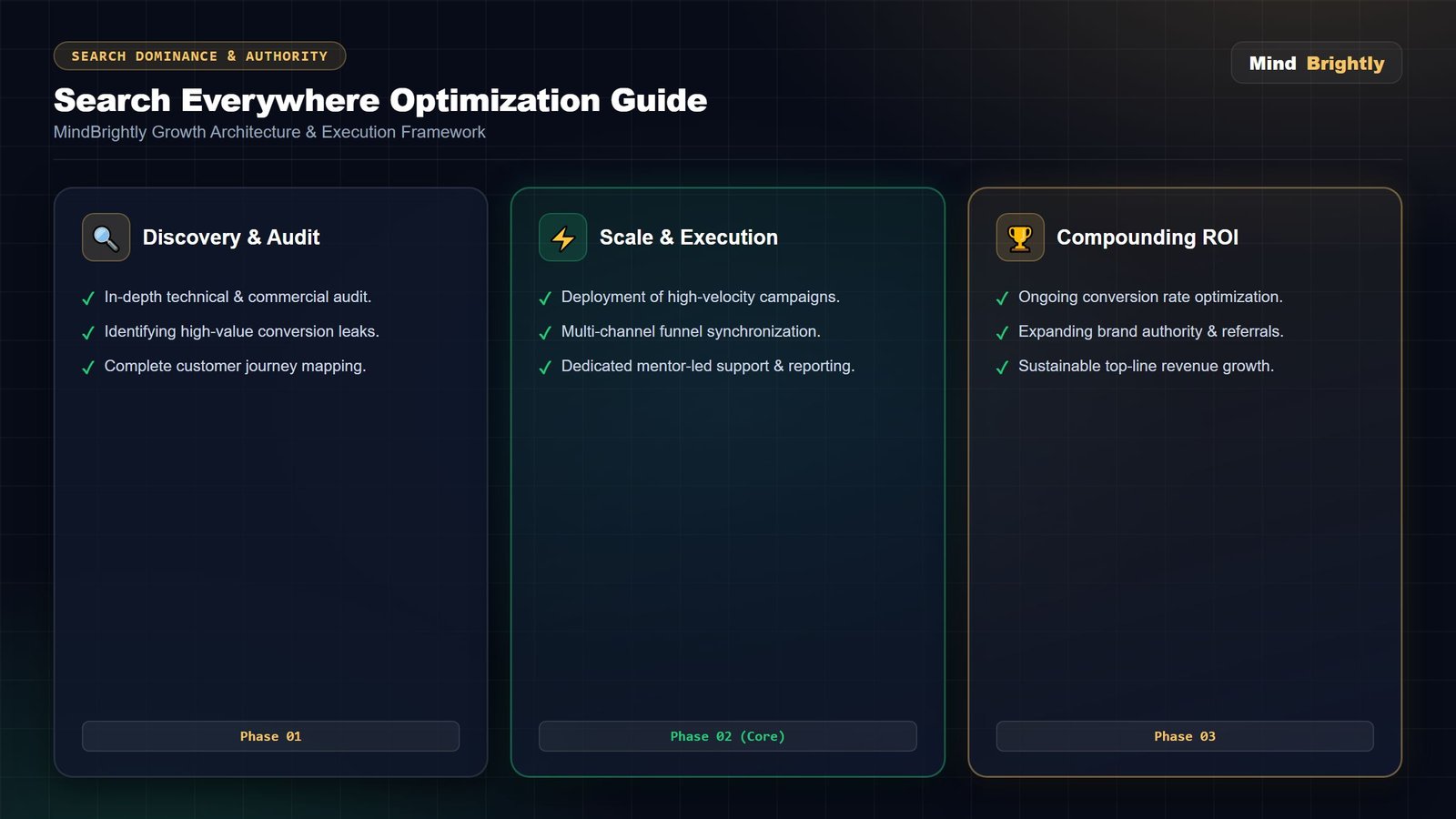 Search Everywhere Optimization: Getting Found Beyond Google — key points diagram