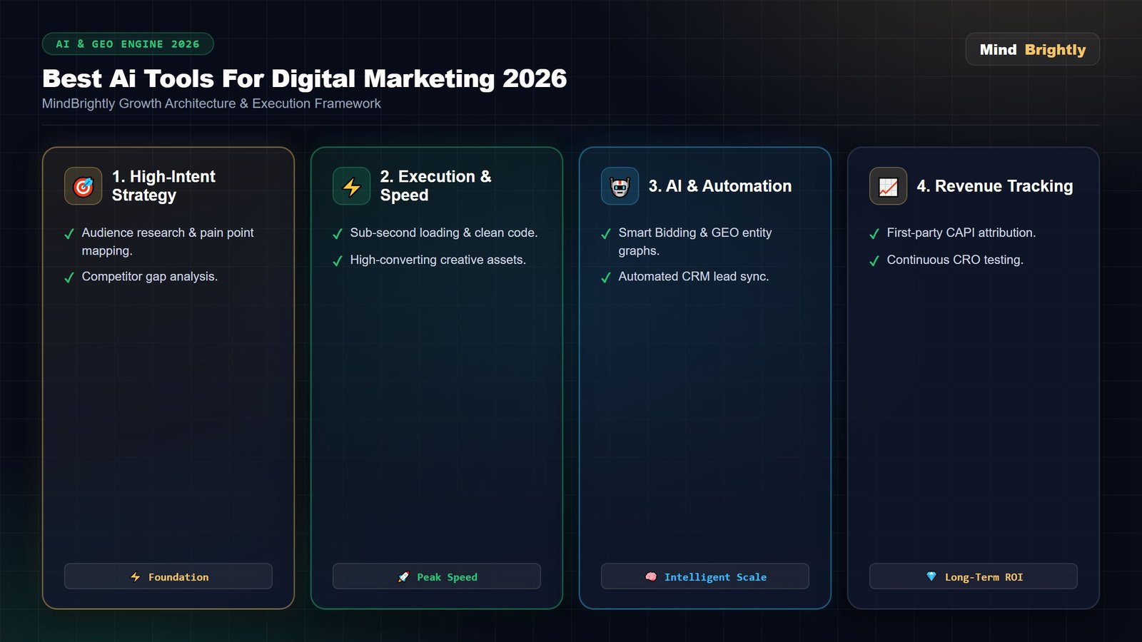 Best AI Tools for Digital Marketing in 2026