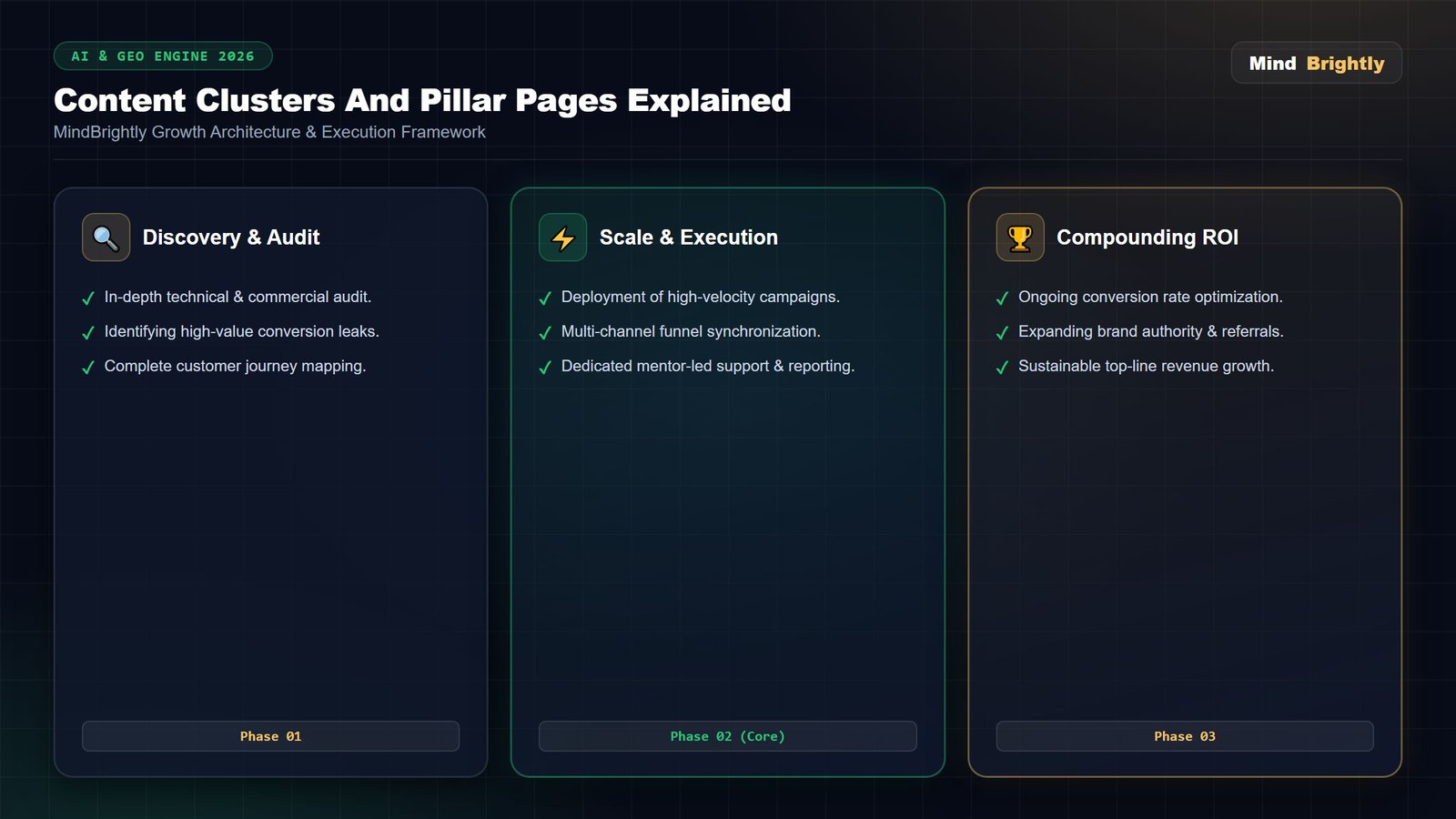 Content Clusters and Pillar Pages Explained: A 2026 SEO Guide for Small Business Websites
