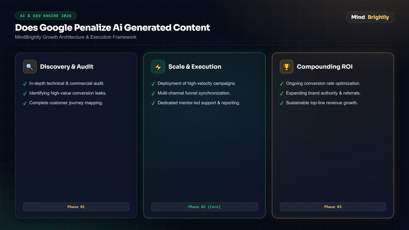 Does Google Penalize AI-Generated Content? 2026 Myth vs Fact Guide