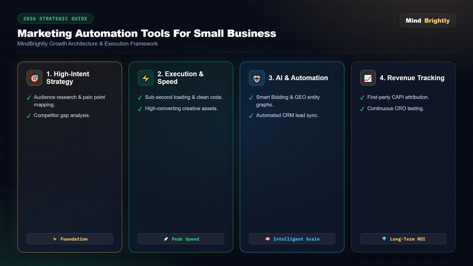Marketing Automation Tools for Small Business in India (2026 Guide)