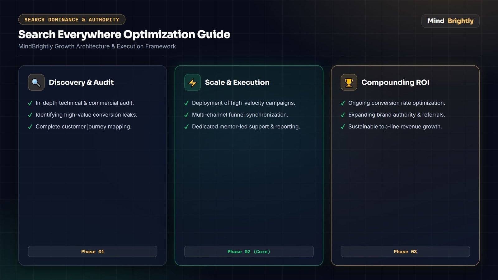 Search Everywhere Optimization: Getting Found Beyond Google