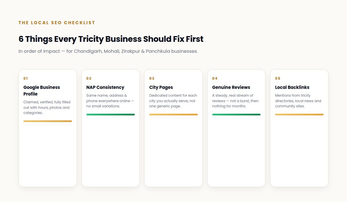 Local SEO checklist for Chandigarh, Mohali, Zirakpur and Panchkula businesses in order of impact