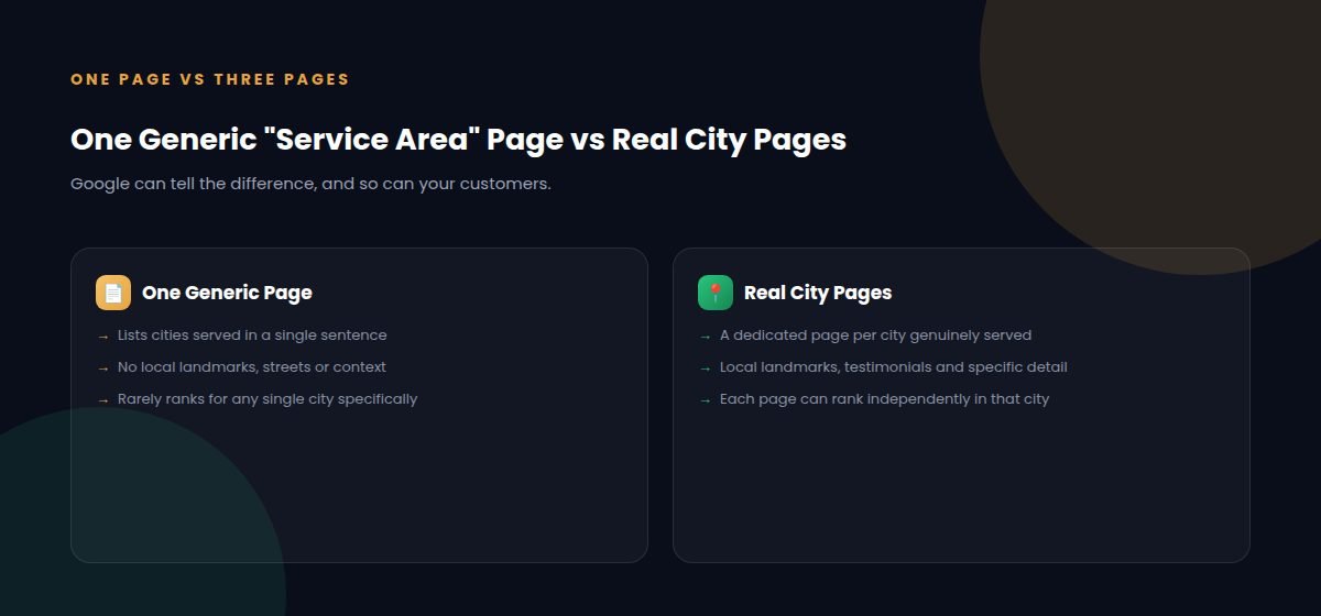 One generic service area page versus dedicated city pages for Chandigarh, Mohali and Zirakpur