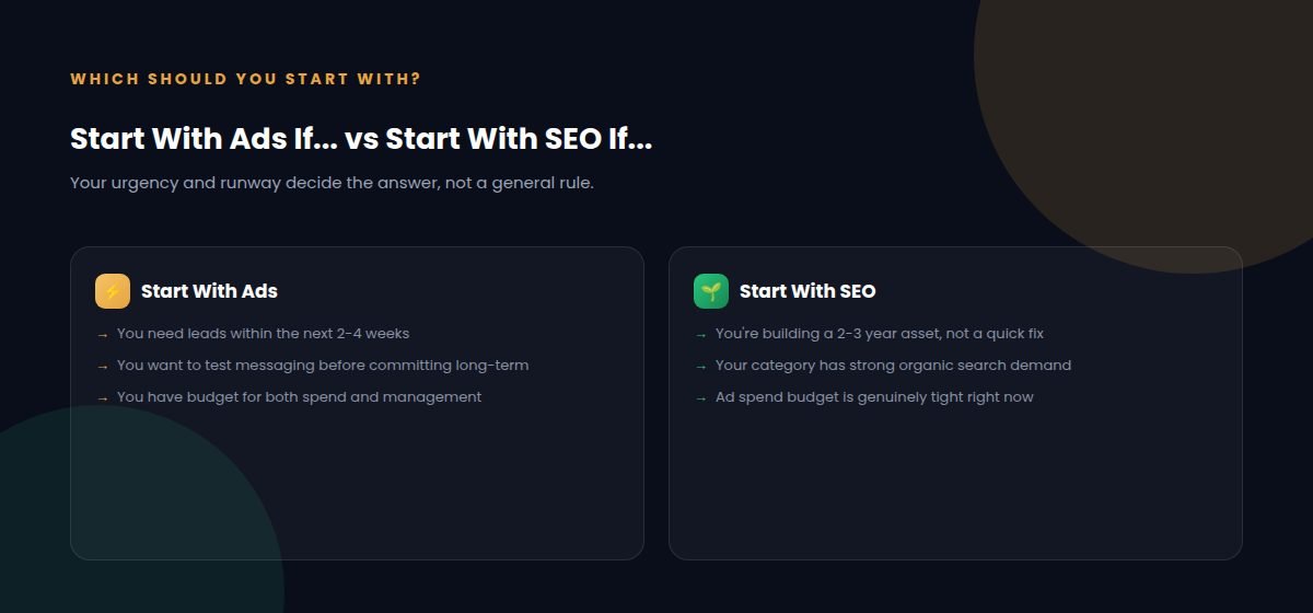 Deciding whether to start with Google Ads or SEO first based on urgency and budget